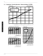 Preview for 44 page of Dimplex LI 11TER+ Installation And Operating Instructions Manual