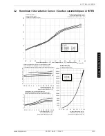 Preview for 51 page of Dimplex LI 11TES Installation And Operating Instructions Manual