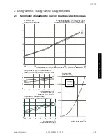 Preview for 45 page of Dimplex LI 15TE Installation And Operating Instructions Manual