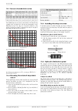 Preview for 33 page of Dimplex LI 16I-TUR Installation And Operating Instruction