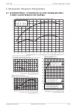 Preview for 61 page of Dimplex LI 16I-TUR Installation And Operating Instruction