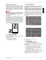 Preview for 9 page of Dimplex LI 20TE Installation And Operating Instructions Manual