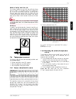 Preview for 23 page of Dimplex LI 20TE Installation And Operating Instructions Manual