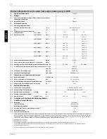 Preview for 28 page of Dimplex LI 20TE Installation And Operating Instructions Manual