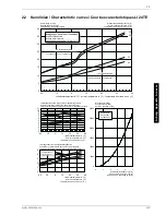 Preview for 47 page of Dimplex LI 20TE Installation And Operating Instructions Manual