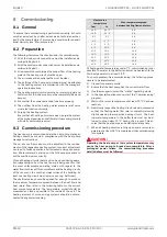 Preview for 24 page of Dimplex LIA 0608HWCF M Installation And Operating Instruction