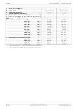 Preview for 32 page of Dimplex LIA 0608HWCF M Installation And Operating Instruction