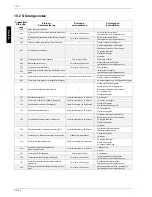 Preview for 22 page of Dimplex LIA 12IM Installation And Operating Instructions Manual