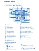 Preview for 4 page of Dimplex LIAC12IM6 Operating Instructions Manual