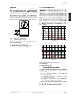 Preview for 9 page of Dimplex LIH 10TE Installation And Operating Instructions Manual