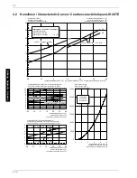 Preview for 42 page of Dimplex LIH 22TE Installation And Operating Instructions Manual