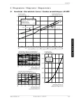 Preview for 41 page of Dimplex LIH 26TE Installation And Operating Instructions Manual