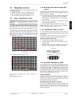 Preview for 31 page of Dimplex LIK 8TES Installation And Operating Instructions Manual