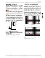 Preview for 27 page of Dimplex LIKI 14TE Installation And Operating Instructions Manual