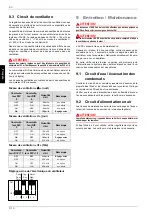 Preview for 36 page of Dimplex LWP 300 W Installation And Operating Instructions Manual