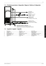 Preview for 41 page of Dimplex LWP 300 W Installation And Operating Instructions Manual