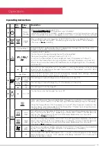 Предварительный просмотр 13 страницы Dimplex Optiflame DF2608-LED Instruction Manual