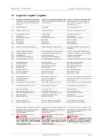 Preview for 27 page of Dimplex PKS 14Econ Installation And Operating Instruction