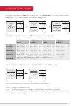 Предварительный просмотр 15 страницы Dimplex PLX050E Instruction Manual