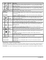 Preview for 4 page of Dimplex Revillusion RBF24DLX Service Manual