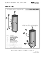 Предварительный просмотр 2 страницы Dimplex SCxn150d Installation And Operating Instructions Manual