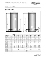 Предварительный просмотр 25 страницы Dimplex SCxn150d Installation And Operating Instructions Manual
