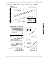 Preview for 47 page of Dimplex SI 100TE Installation And Operating Instructions Manual