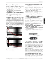 Preview for 35 page of Dimplex SI 10MER Installation And Operating Instructions Manual