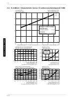 Preview for 34 page of Dimplex SI 11 KS Installation And Operating Instructions Manual