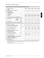 Preview for 17 page of Dimplex SI 11BS Installation And Operating Instructions Manual