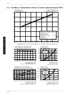 Preview for 28 page of Dimplex SI 11BS Installation And Operating Instructions Manual