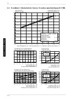 Preview for 30 page of Dimplex SI 11BS Installation And Operating Instructions Manual