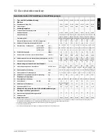 Preview for 9 page of Dimplex SI 11CS Installation And Operating Instructions Manual