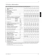 Preview for 17 page of Dimplex SI 11CS Installation And Operating Instructions Manual