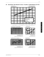 Preview for 33 page of Dimplex SI 11CS Installation And Operating Instructions Manual