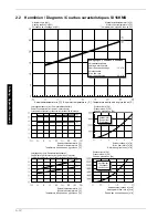 Preview for 28 page of Dimplex SI 11KMS Installation And Operating Instructions Manual