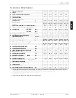 Preview for 25 page of Dimplex SI 11ME Installation And Operating Instructions Manual