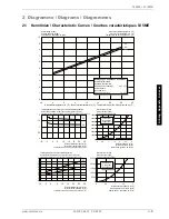 Preview for 41 page of Dimplex SI 11ME Installation And Operating Instructions Manual