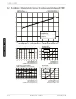 Preview for 42 page of Dimplex SI 11ME Installation And Operating Instructions Manual