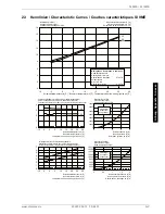 Preview for 43 page of Dimplex SI 11ME Installation And Operating Instructions Manual