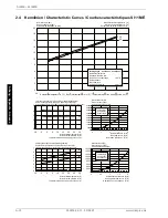 Preview for 44 page of Dimplex SI 11ME Installation And Operating Instructions Manual