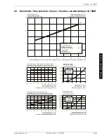 Preview for 45 page of Dimplex SI 11ME Installation And Operating Instructions Manual