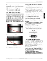 Preview for 21 page of Dimplex SI 11MER Installation And Operating Instructions Manual