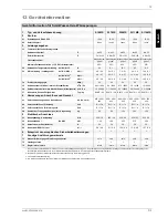 Preview for 9 page of Dimplex SI 11MS Installation And Operating Instructions Manual