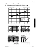 Preview for 27 page of Dimplex SI 11MS Installation And Operating Instructions Manual