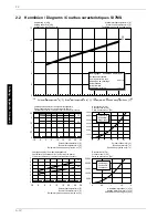 Preview for 28 page of Dimplex SI 11MS Installation And Operating Instructions Manual