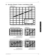 Preview for 29 page of Dimplex SI 11MS Installation And Operating Instructions Manual