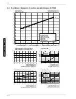 Preview for 30 page of Dimplex SI 11MS Installation And Operating Instructions Manual