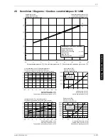 Preview for 31 page of Dimplex SI 11MS Installation And Operating Instructions Manual