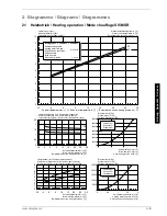 Preview for 31 page of Dimplex SI 11MSR Installation And Operating Instructions Manual